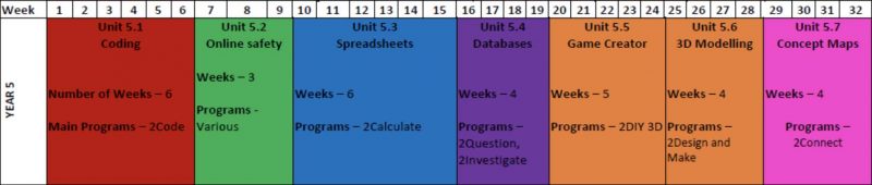 Y5 Computing timetable